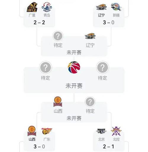 男篮cba半决赛直播，男篮cba半决赛对阵表？  第5张