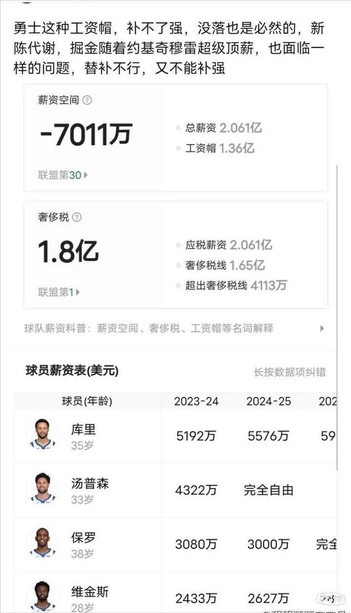 勇士什么时候交易，2020勇士交易汇总  第4张