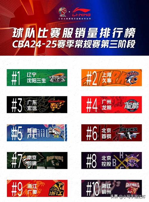 cba没有球队的省份（cba哪个队没有外援）  第1张