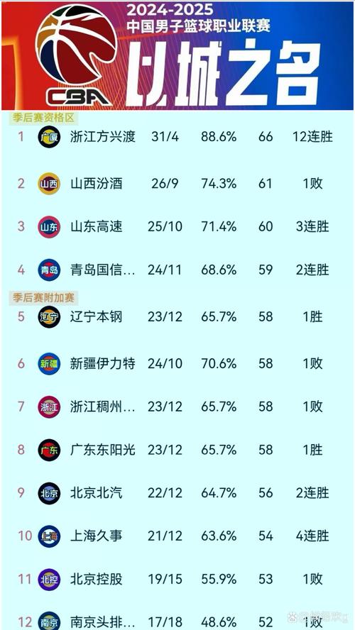 cba没有球队的省份（cba哪个队没有外援）  第3张