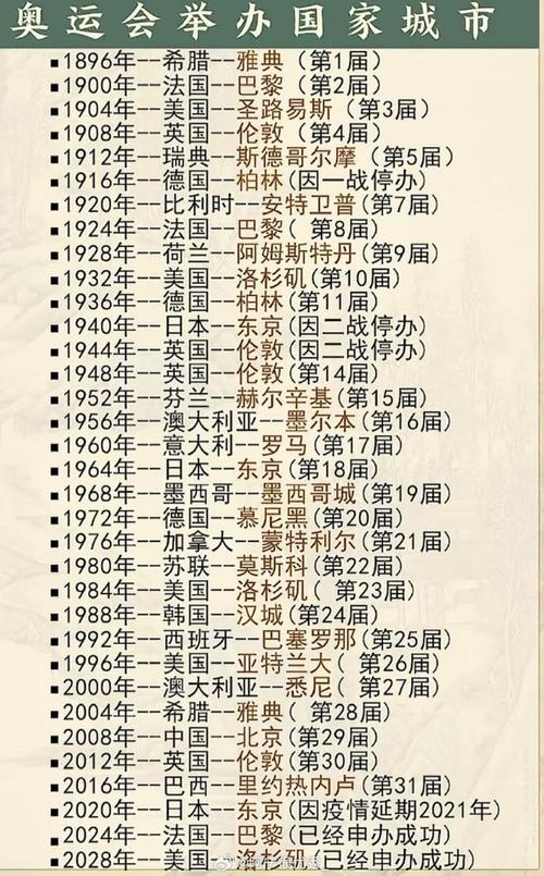 最著名的奥运会有哪几届，奥运会哪届最成功  第3张
