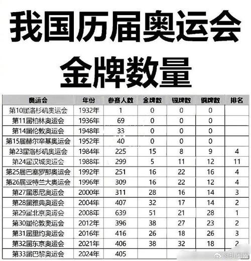 最著名的奥运会有哪几届，奥运会哪届最成功  第4张