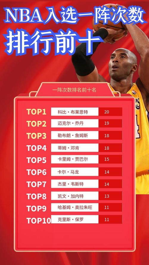 詹姆斯有最佳防守一阵吗，詹姆斯 最佳防守  第5张