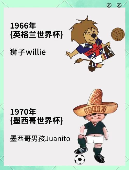2010世界杯吉祥物叫什么名字（2010世界杯吉祥物价格）  第2张