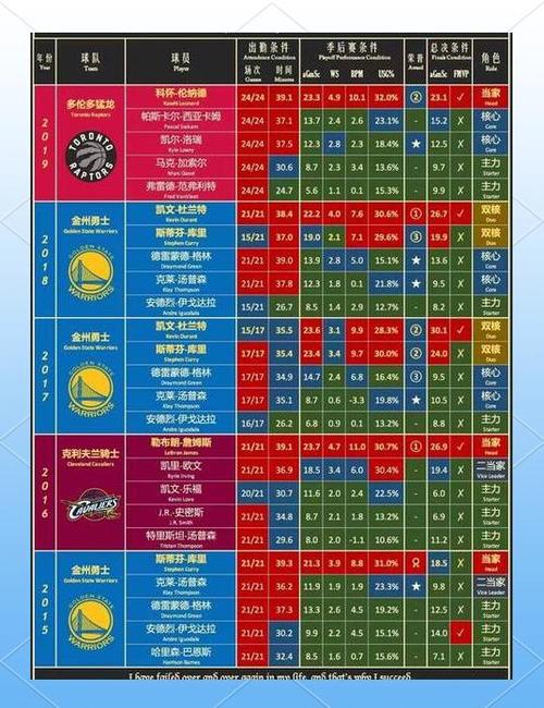 cba各项数据排名表，cba统计榜？  第3张