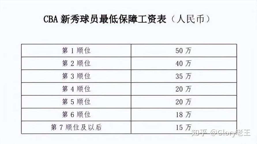 cba俱乐部收入排名，cba各俱乐部  第1张
