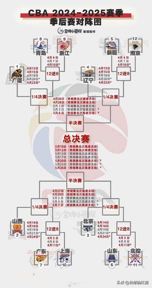 cba多少轮2021，cba多少轮常规赛怎么设计的  第2张
