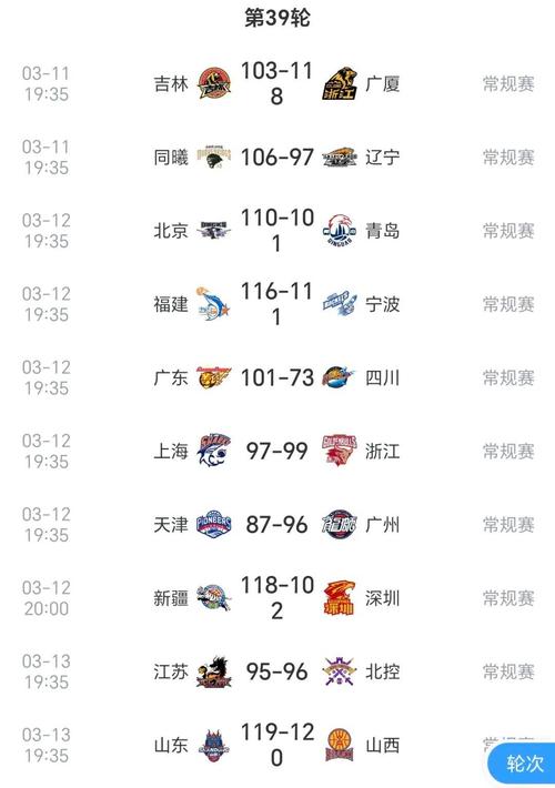cba多少轮2021，cba多少轮常规赛怎么设计的  第5张