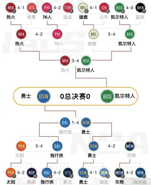 nba2022年赛程表，nba20202021赛程表  第4张