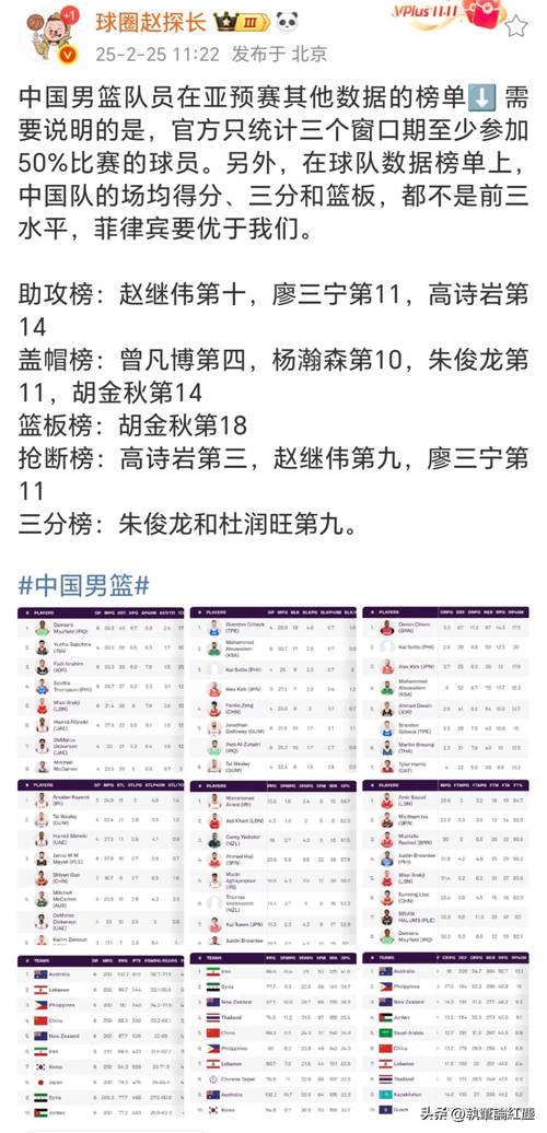 cba联赛参赛队介绍，cba参赛球队排名  第2张