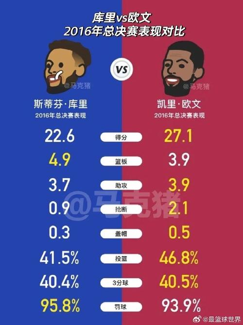 湖人韦斯特资料，湖人韦斯特与詹姆斯？  第6张