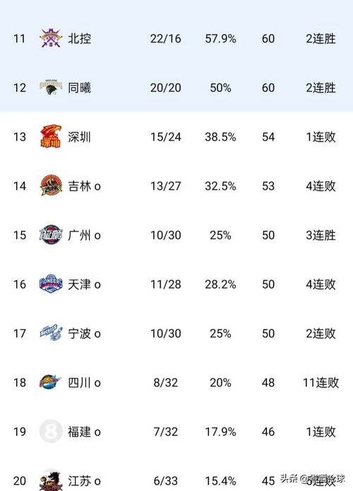 cba都有哪些球队?，cba有哪些球队分别在哪些省？  第1张
