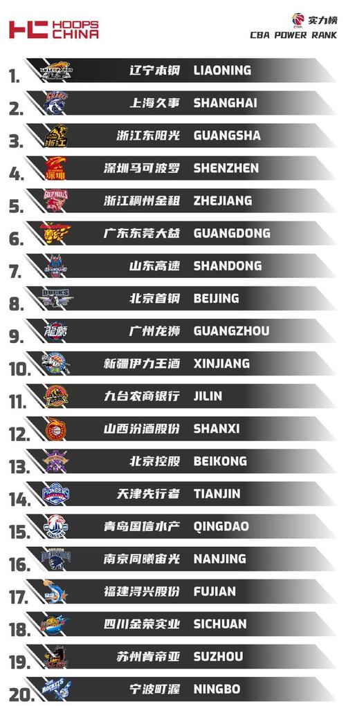 cba都有哪些球队?，cba有哪些球队分别在哪些省？  第5张