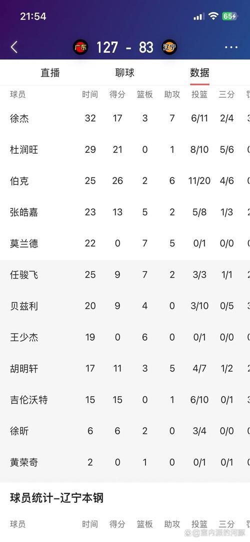 辽宁队cba历史战绩，辽宁队cba历史战绩排名？  第4张