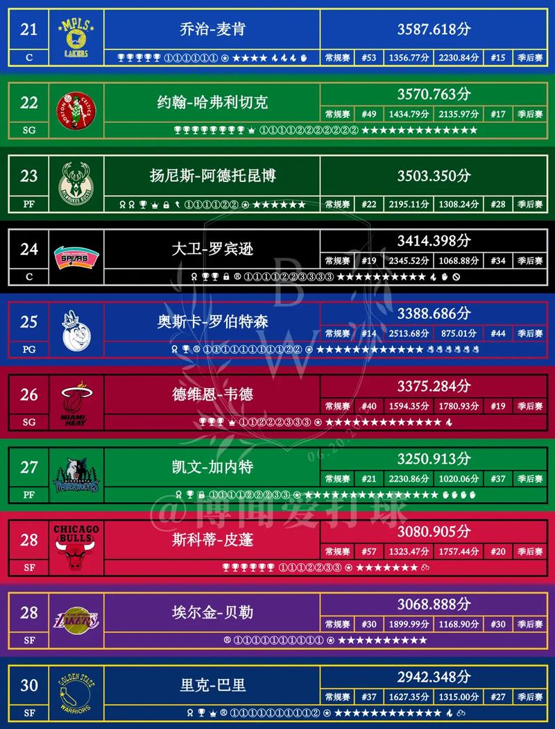 cba历史数据排行榜，cba历史得分榜2021？  第3张