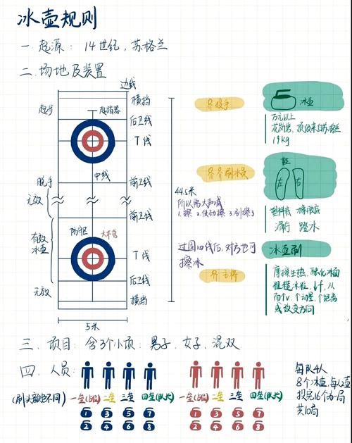 北京冬奥会冰壶冠军，冬奥会冰壶知名运动员  第5张