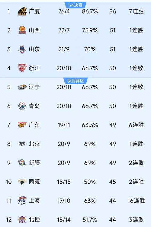 cba明星球员排名榜，cba篮球明星  第5张