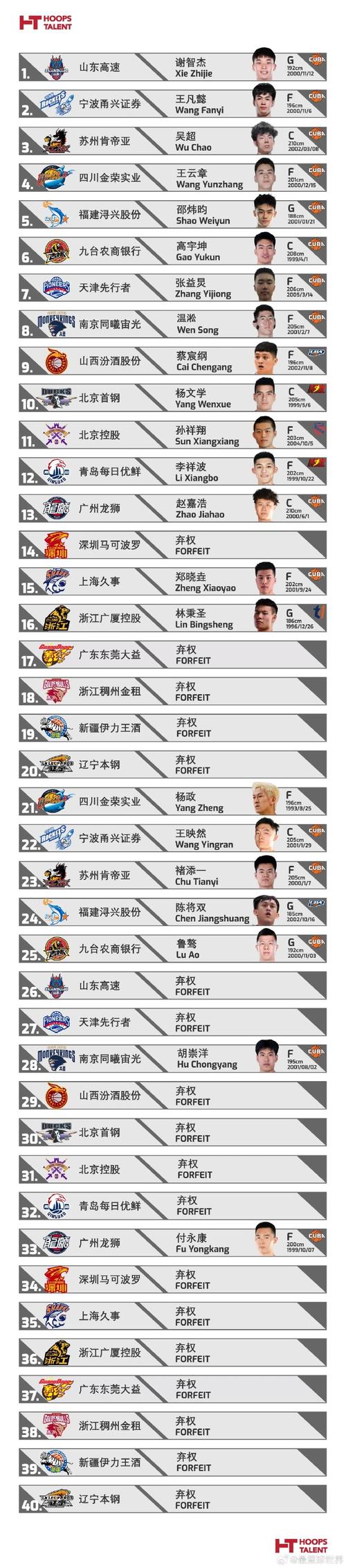 为什么cba没有直播，现在cba为什么没有视频直播  第5张