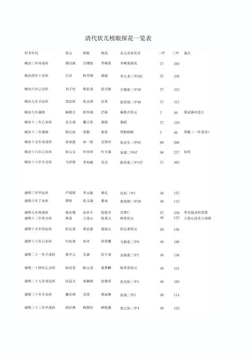 历届nba状元榜眼探花，nba历年状元秀探花秀？  第2张