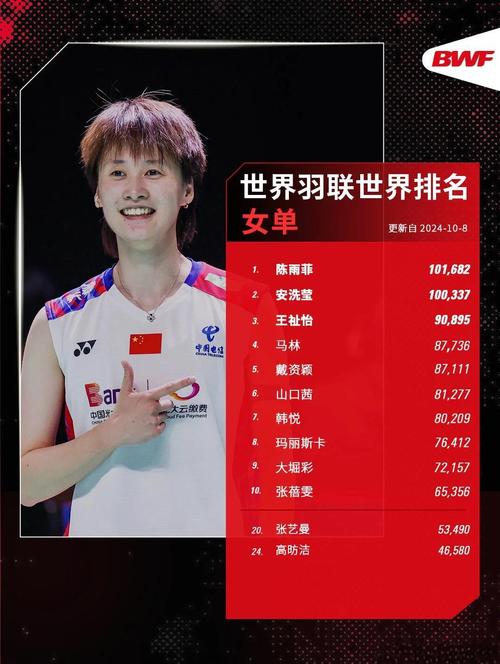 2021国家羽毛球队员名单，国家羽毛球队成员  第2张