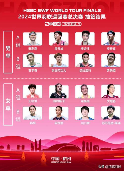 2021国家羽毛球队员名单，国家羽毛球队成员  第5张