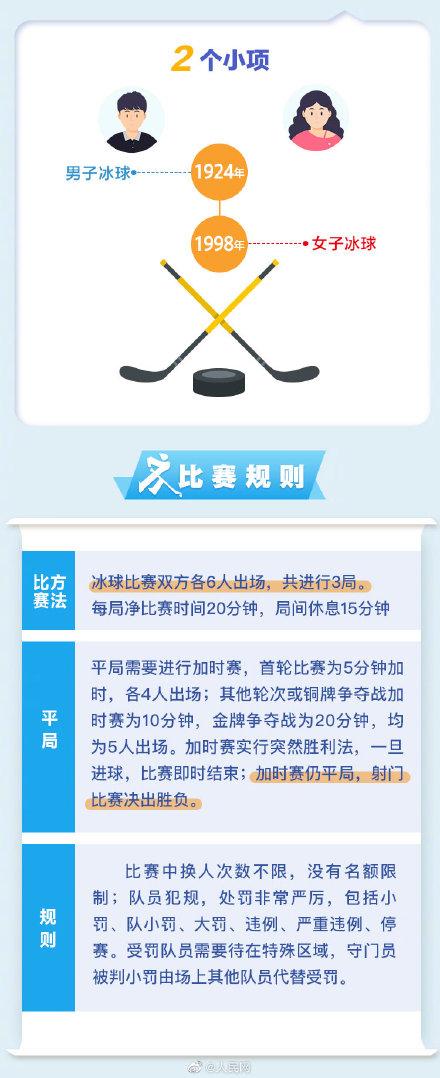 冬奥会冰球正式比赛分为几节，冬奥会冰球比赛规则？  第6张