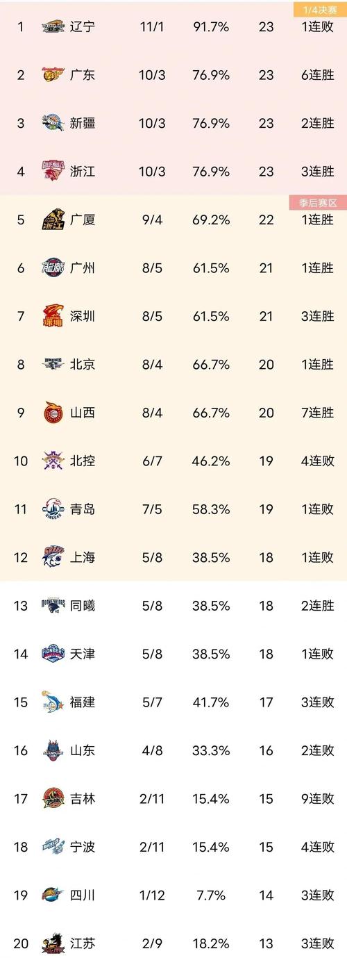 cba国内球员排名榜，cba球员名单排行国人  第5张