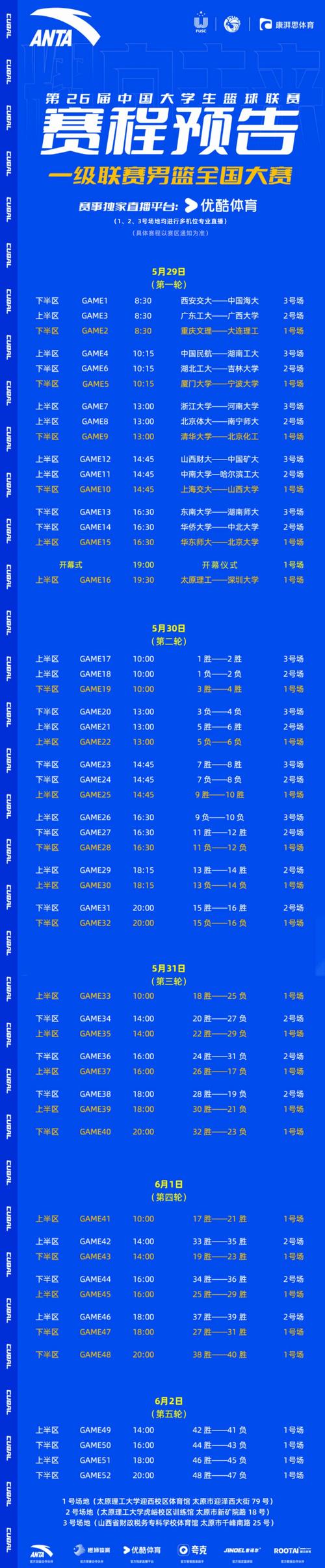 篮球亚洲2021预选赛赛程，篮球亚洲2021预选赛赛程表  第1张