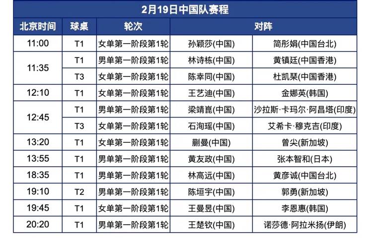 篮球亚洲2021预选赛赛程，篮球亚洲2021预选赛赛程表  第2张