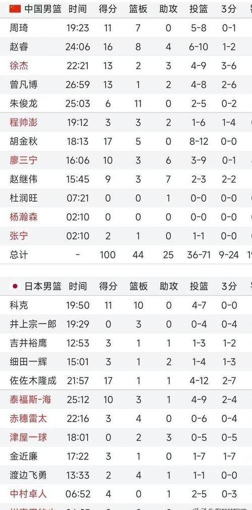 篮球亚洲2021预选赛赛程，篮球亚洲2021预选赛赛程表  第4张