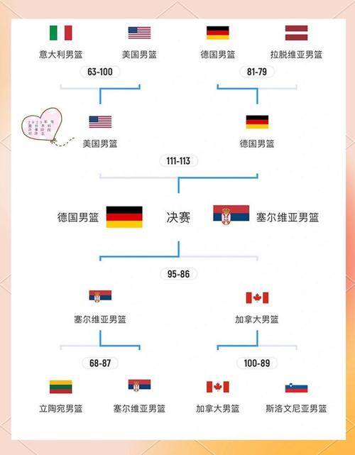中国女篮世界杯2023赛程表，中国女蓝世界杯2021？  第4张