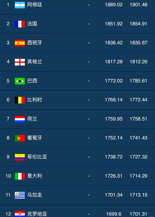日本足球队最新世界排名，日本队在世界足球的排名  第5张