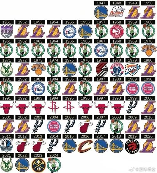 2010年nba总冠军成员（nba2010赛季总冠军）  第3张