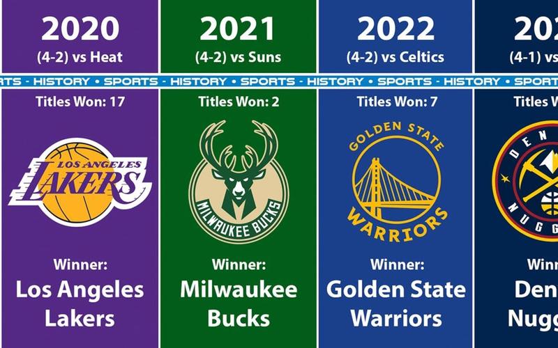 2010年nba总冠军成员（nba2010赛季总冠军）  第6张