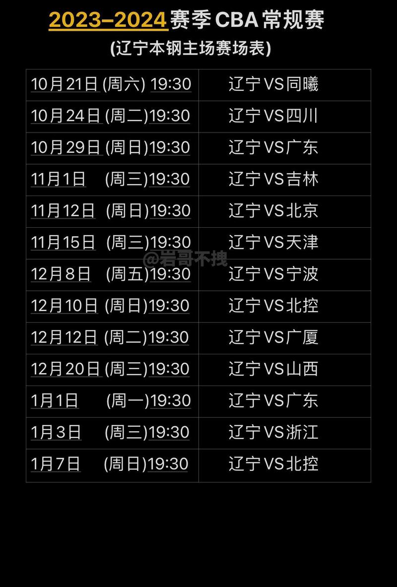 cba开始时间是几号，cba何时开始比赛2020一2021  第3张