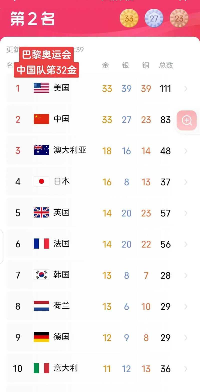 东京奥运会中国一共多少枚，东京奥运会中国一共多少枚金牌  第2张