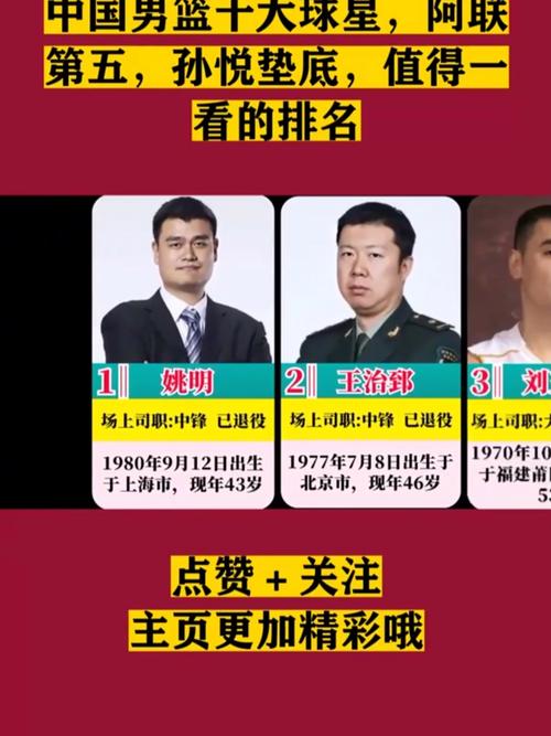cba篮球巨星排名榜，cba篮球明星排行榜前十名？  第3张