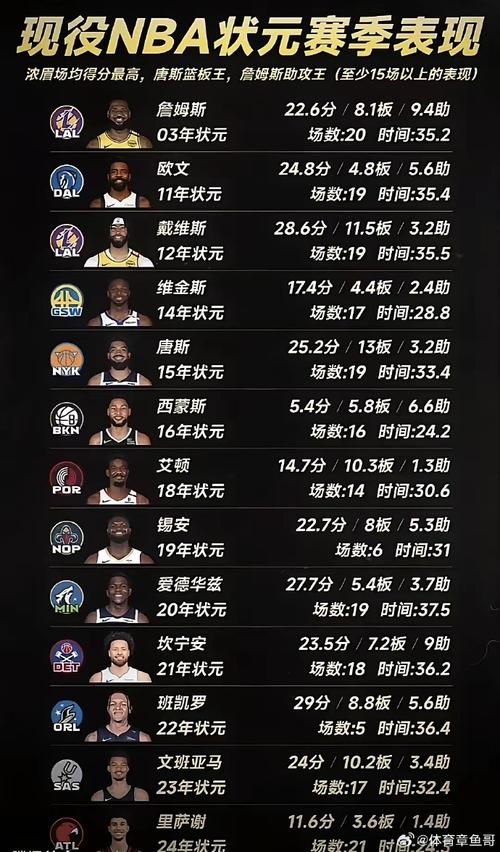 2004年快船阵容，2014年快船季后赛  第4张