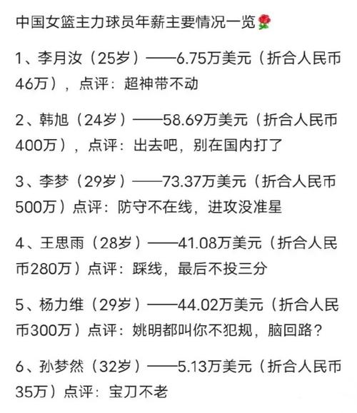 cba球队收入排行榜（cba球队营收）  第7张