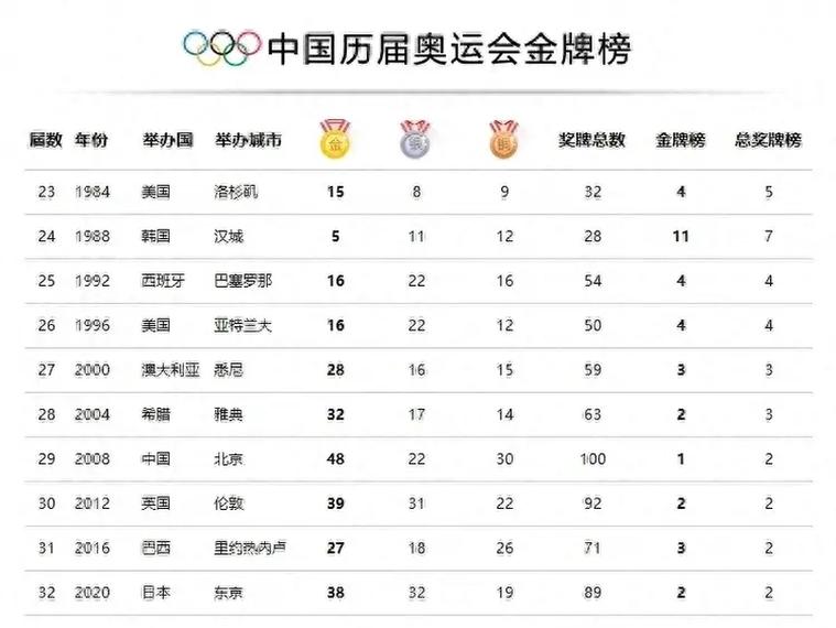 日本历届奥运会金牌名单（日本历届奥运会金牌名单图片）  第1张