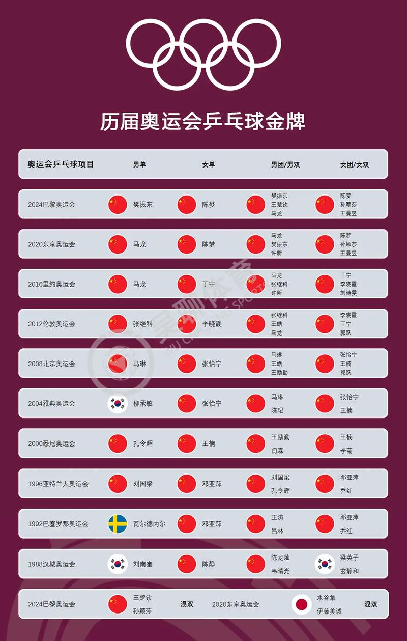 日本历届奥运会金牌名单（日本历届奥运会金牌名单图片）  第6张
