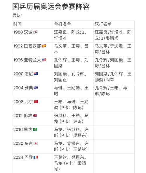 奥运会运动员出场顺序按什么排（奥运会运动员出场顺序表）  第3张