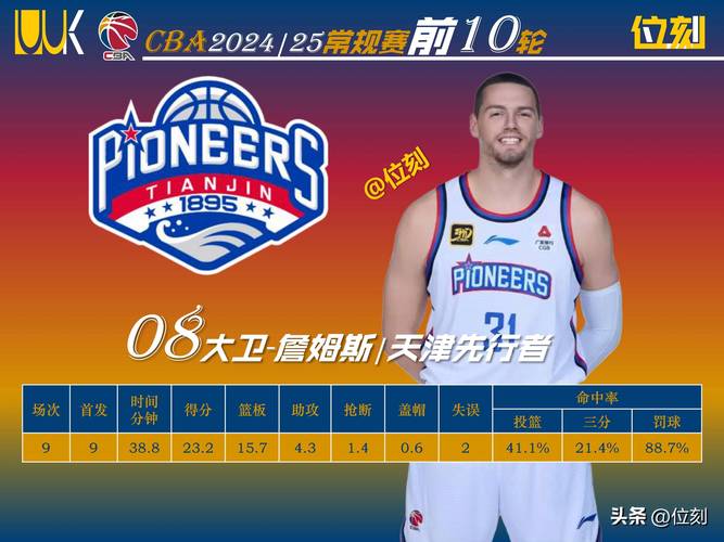 cba各队外援名单表（cba各队外援情况）  第4张
