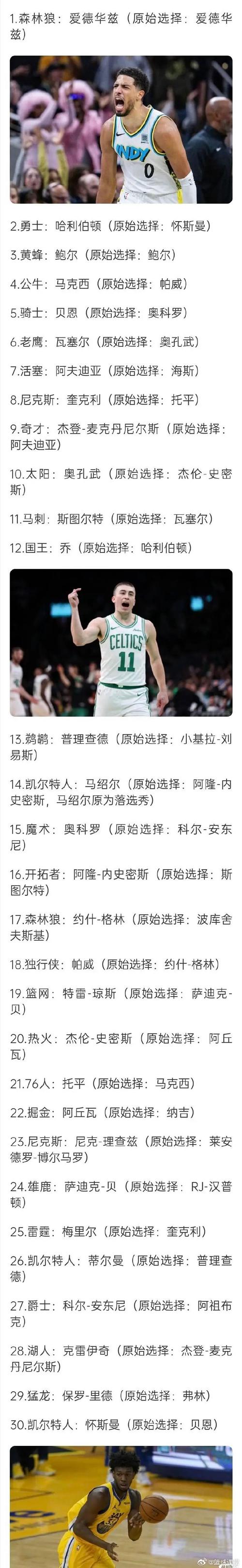 2020年nba选秀顺位名单（2020年nba选秀时间）  第4张