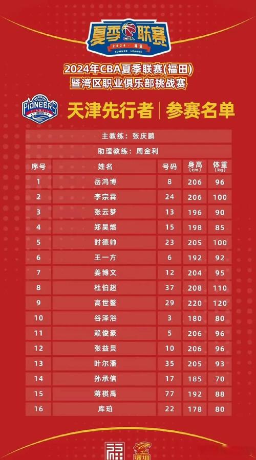 CBA有多少个人名字，cba有几支队伍和主要人员  第1张