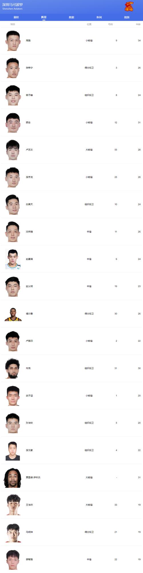 CBA有多少个人名字，cba有几支队伍和主要人员  第2张