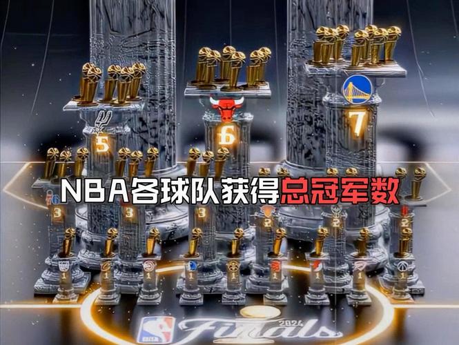 nba球队获得总冠军次数排名，nba球队总冠军数量排名  第3张