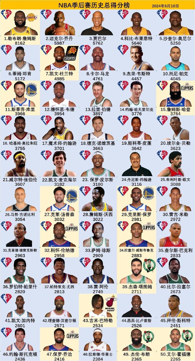 nba球队获得总冠军次数排名，nba球队总冠军数量排名  第6张