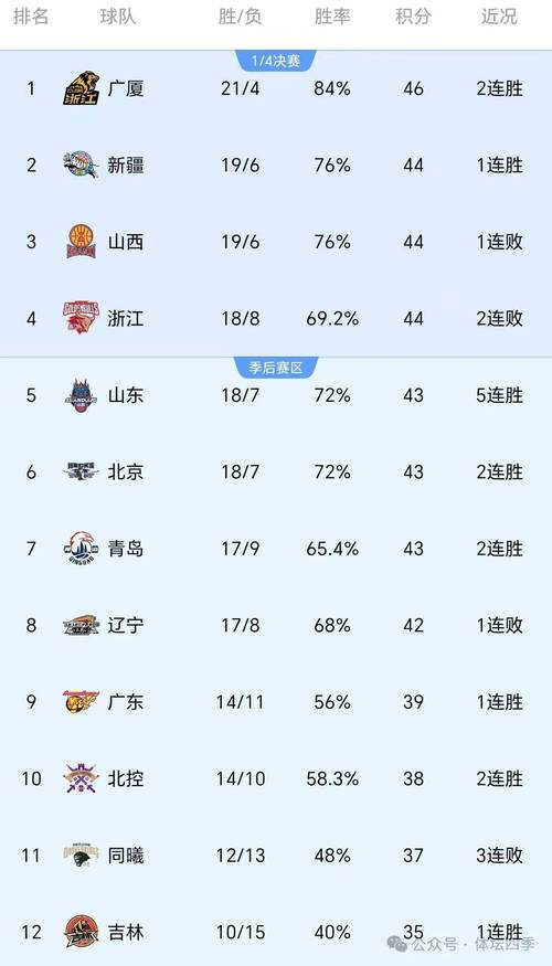 中国cba有哪些队伍（中国的cba队有哪些人）  第1张