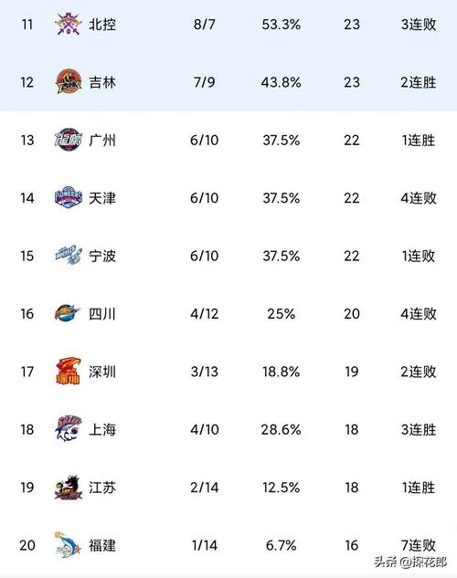 中国cba有哪些队伍（中国的cba队有哪些人）  第2张